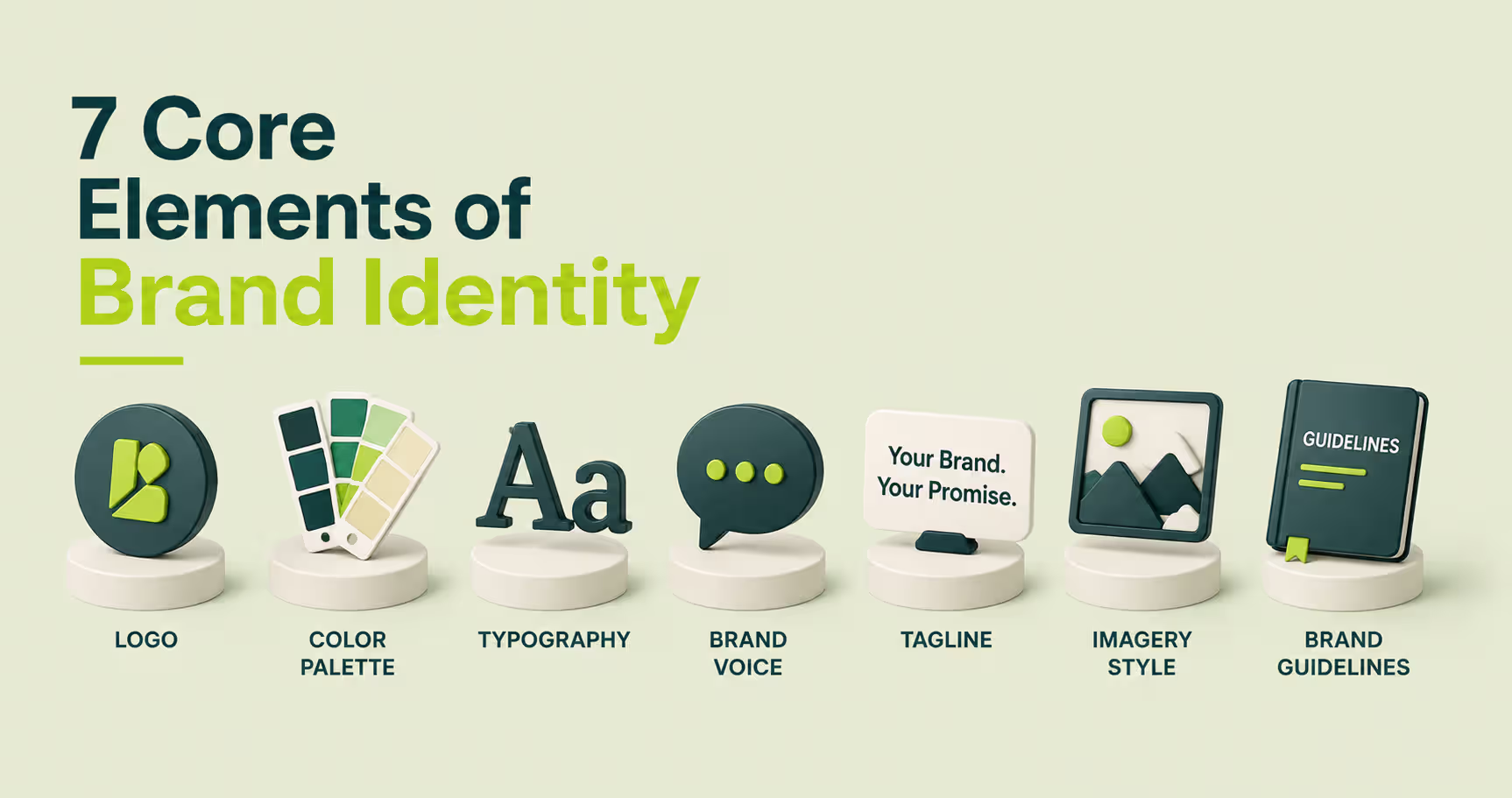 Seven core elements of brand identity including logo, color palette, typography, brand voice, tagline, imagery style, and brand guidelines used to build a consistent and memorable brand system.