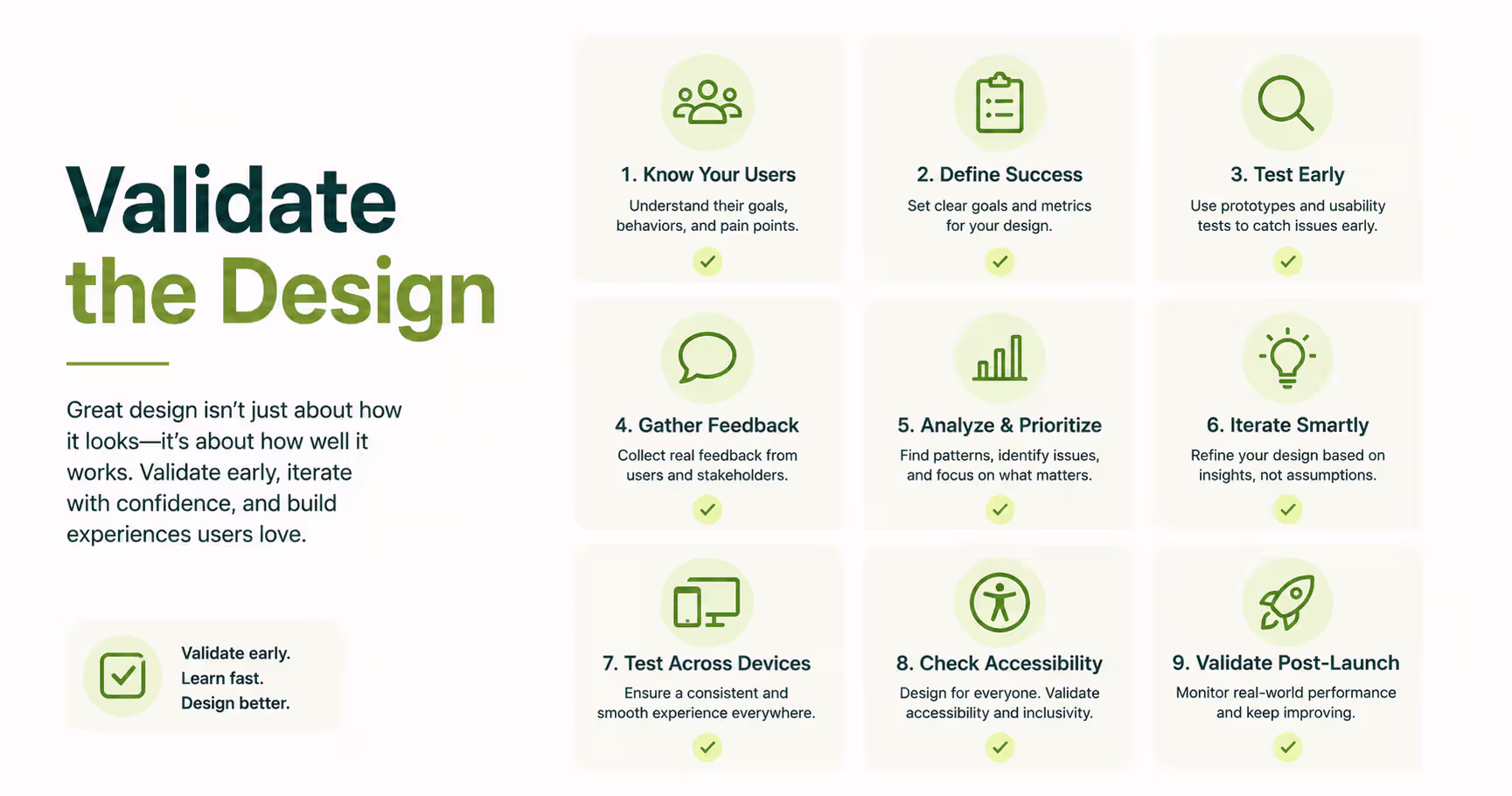 Illustration showing a contact form design validation checklist with user research, usability testing, feedback analysis, accessibility checks, cross-device testing, and post-launch optimization.