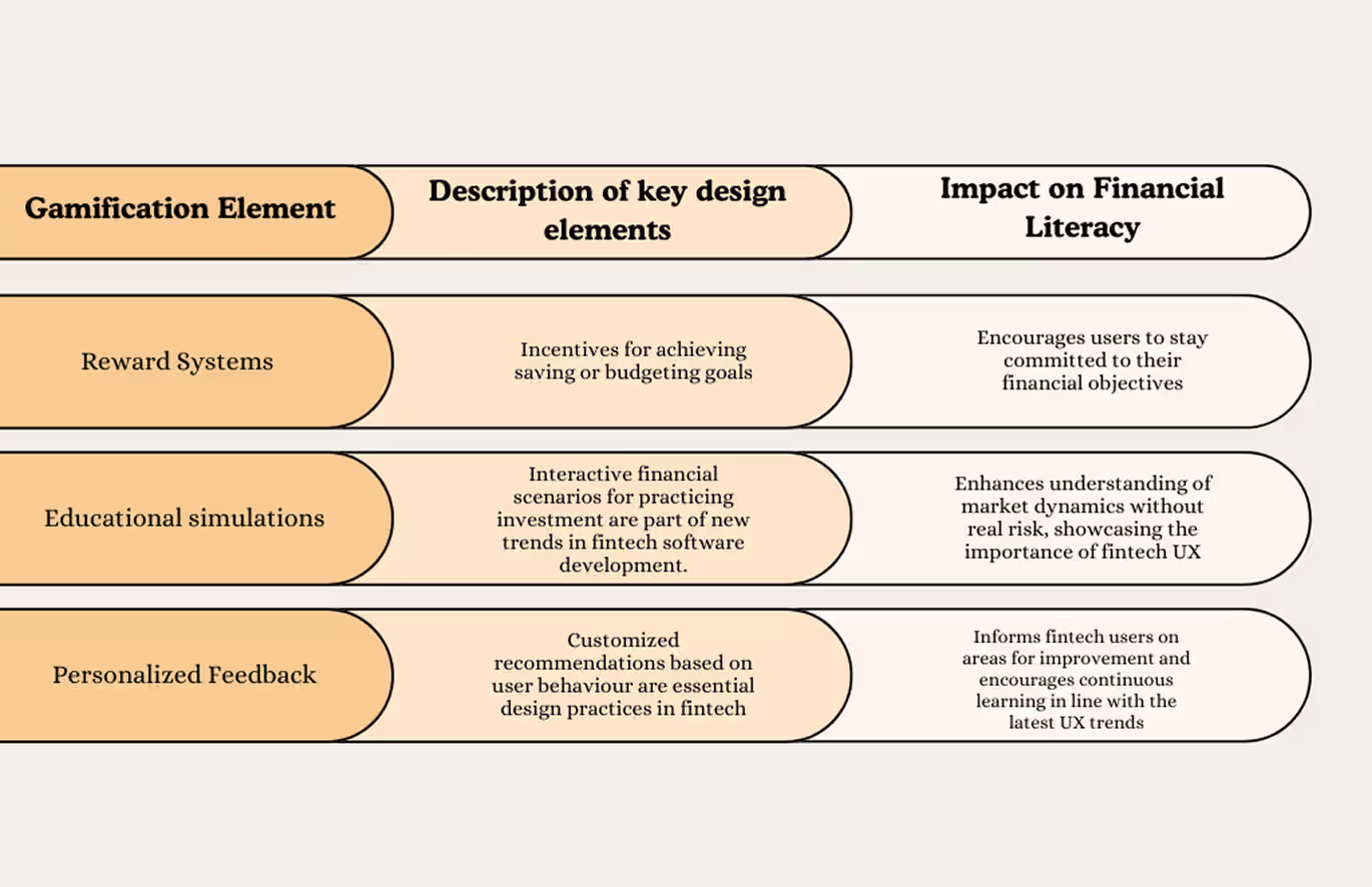 How Gamification Enhances Financial Literacy