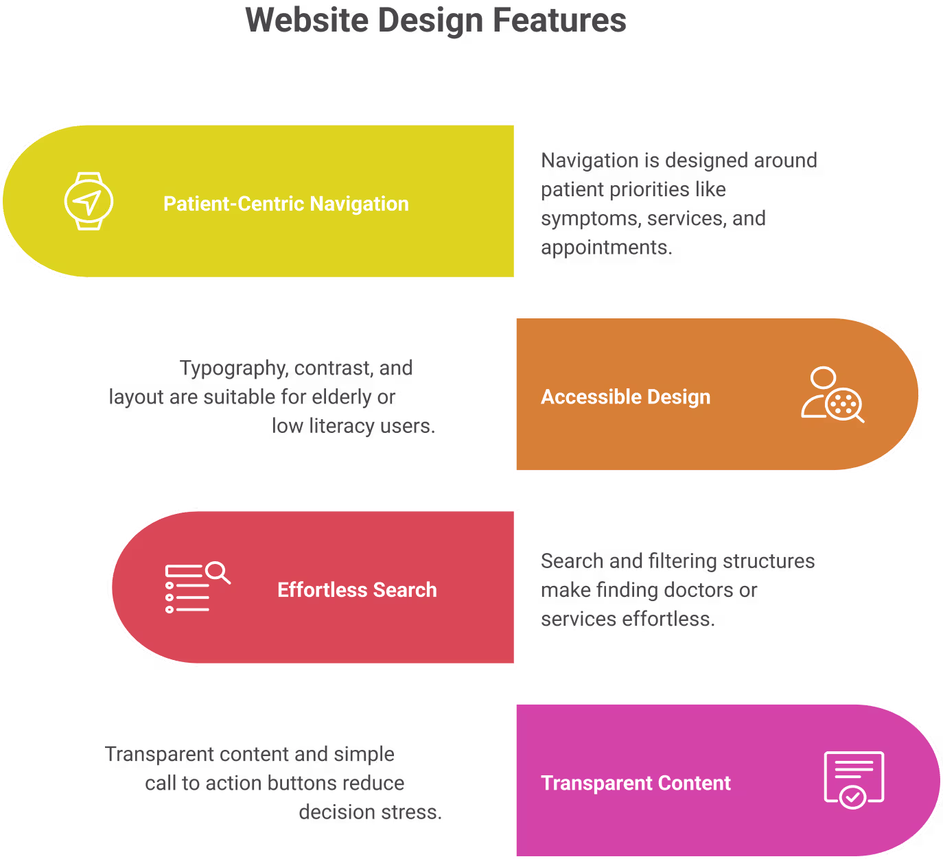 The Core Elements of Patient Friendly Healthcare UX