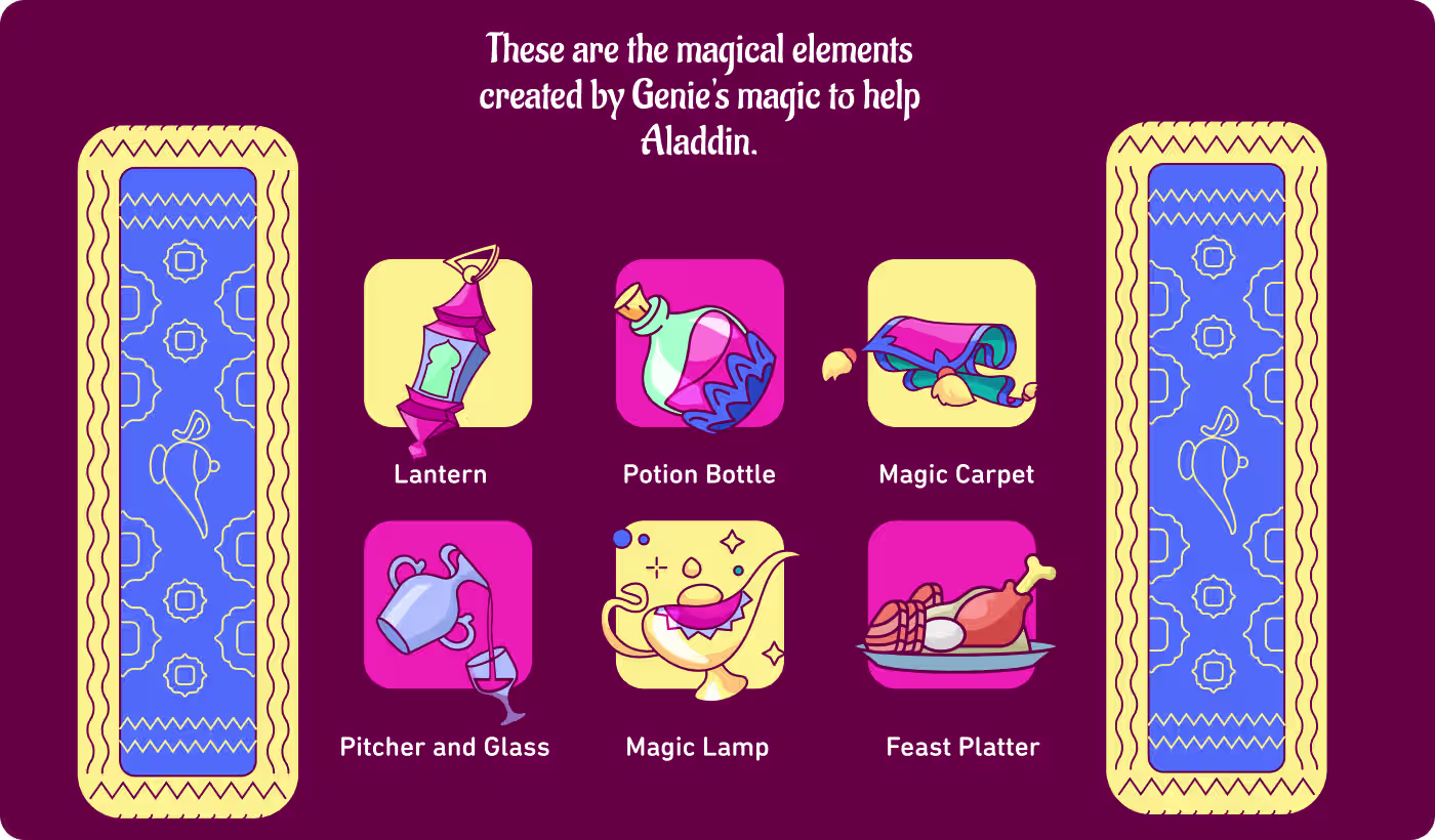 Aladdin and Genie character design 4-step process framework by OrbitVex.