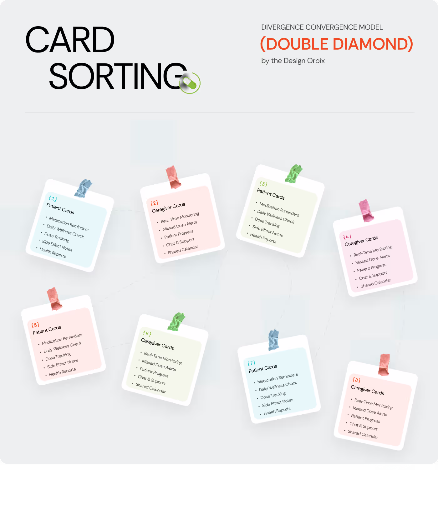 OrbitVex. research findings for WellNest showing simple wording benefits for building trust in senior healthcare app